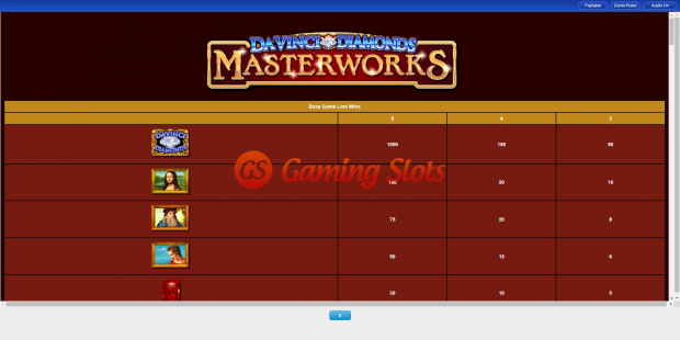Pay Table for Da Vinci Diamonds Masterworks slot from IGT