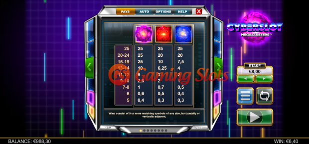 Pay Table for Cyberslot Megaclusters slot from Big Time Gaming