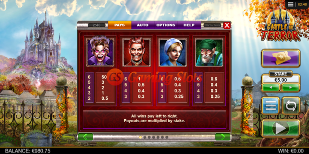 Pay Table for Castle of Terror slot from Big Time Gaming