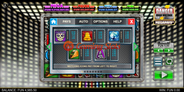 Pay Table for Danger High Voltage Megapays slot from Big Time Gaming
