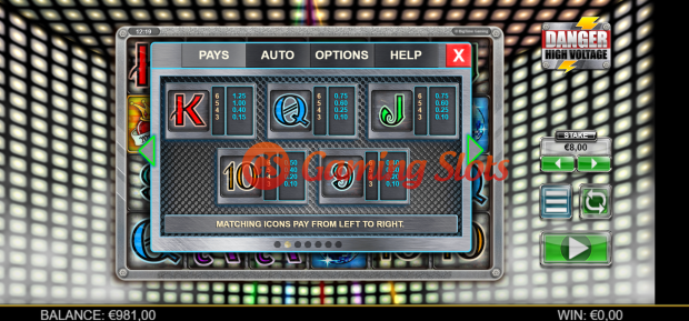 Pay Table for Danger High Voltage slot from Big Time Gaming