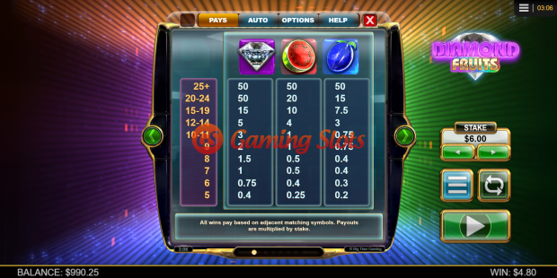 Pay Table for Diamond Fruits Megaclusters slot from Big Time Gaming