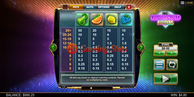 Pay Table for Diamond Fruits Megaclusters slot from Big Time Gaming