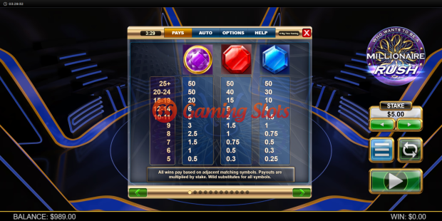 Pay Table for Millionaire Rush Megaclusters slot from Big Time Gaming