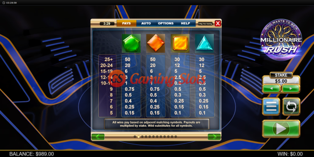 Pay Table for Millionaire Rush Megaclusters slot from Big Time Gaming