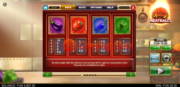 Pay Table for Spicy Meatballs slot from Big Time Gaming