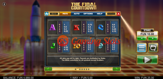 Pay Table for The Final Countdown slot from Big Time Gaming