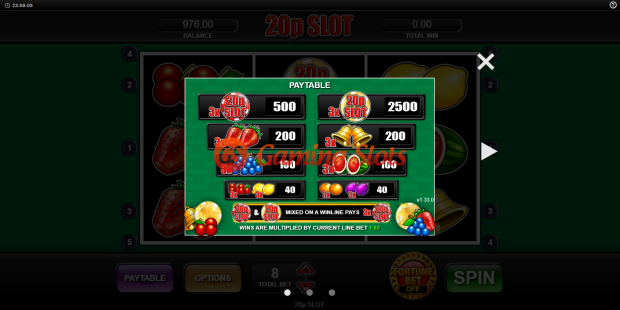 Pay Table for 20p slot from Inspired Gaming