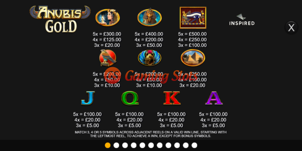 Pay Table for Anubis Gold slot from Inspired Gaming