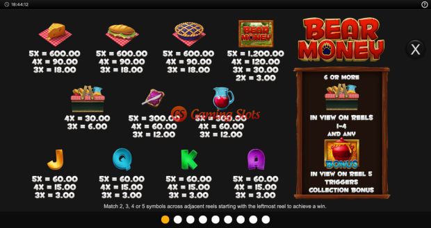 Pay Table for Bear Money slot from Inspired Gaming