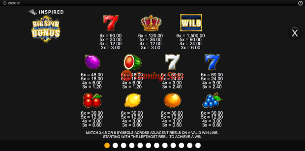 Pay Table for Big Spin Bonus slot from Inspired Gaming
