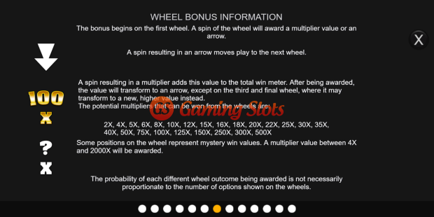 Pay Table for Big Wheel Bonus slot from Inspired Gaming