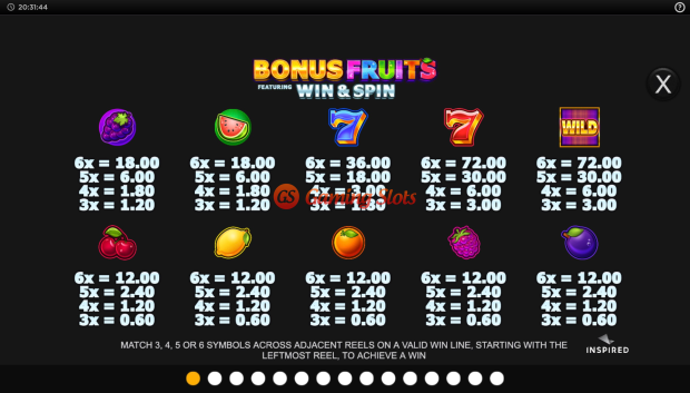 Pay Table for Bonus Fruits slot from Inspired Gaming