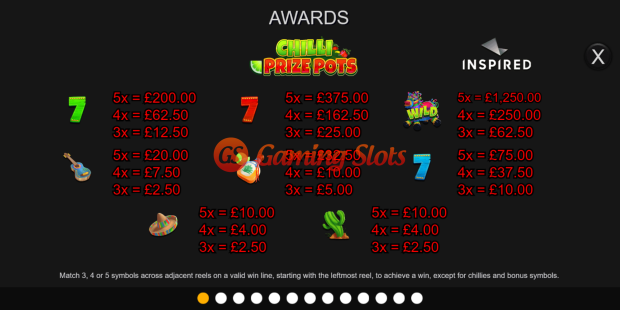 Pay Table for Chilli Prize Pots slot from Inspired Gaming