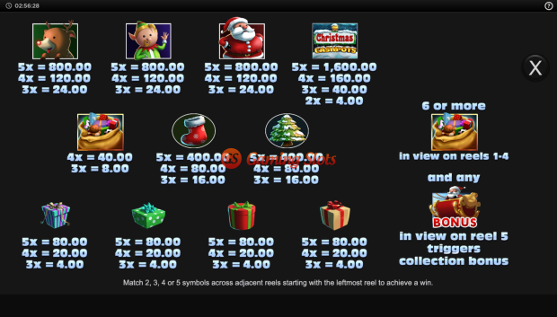 Pay Table for Christmas Cashpots slot from Inspired Gaming