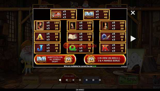 Pay Table for Da Winci slot from Inspired Gaming