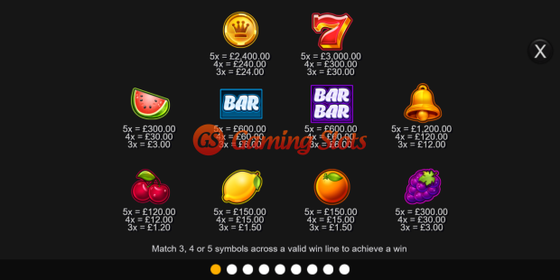 Pay Table for Fruit Mix slot from Inspired Gaming