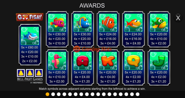 Pay Table for Go Fish! slot from Inspired Gaming