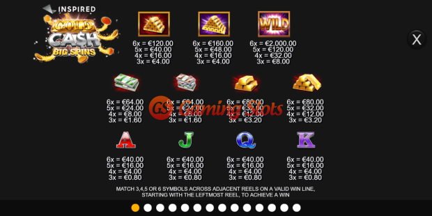 Pay Table for Gold Cash Big Spins slot from Inspired Gaming