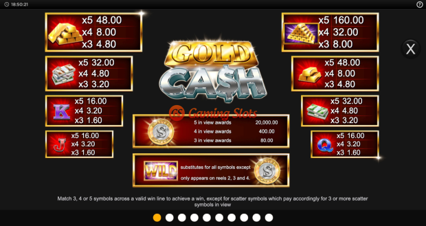 Pay Table for Gold Cash slot from Inspired Gaming