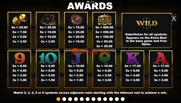 Pay Table for Golden Nugget Megaways slot from Inspired Gaming