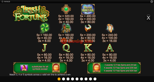 Pay Table for Irish Fortune slot from Inspired Gaming