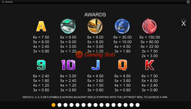 Pay Table for Jagr's Super Slot slot from Inspired Gaming