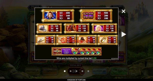 Pay Table for Kingdom of Fortune slot from Inspired Gaming
