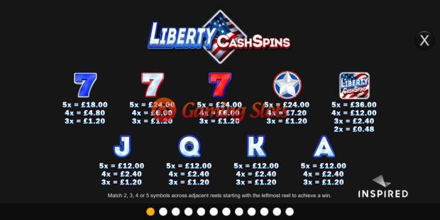 Pay Table for Liberty Cash Spins slot from Inspired Gaming
