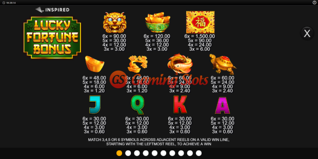 Pay Table for Lucky Fortune Bonus slot from Inspired Gaming