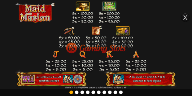 Pay Table for Maid Marian slot from Inspired Gaming