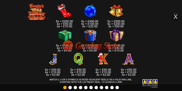 Pay Table for Santa Winning Wishlist slot from Inspired Gaming