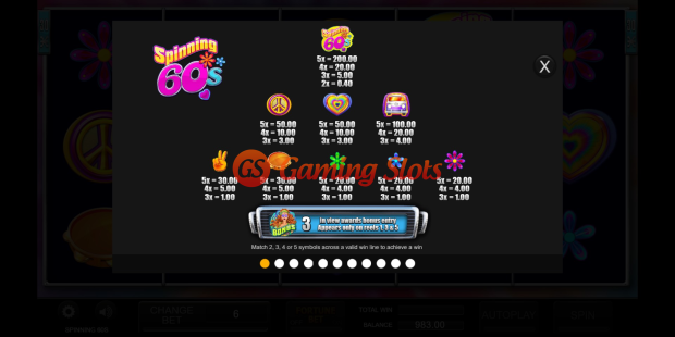 Pay Table for Spinning 60's slot from Inspired Gaming