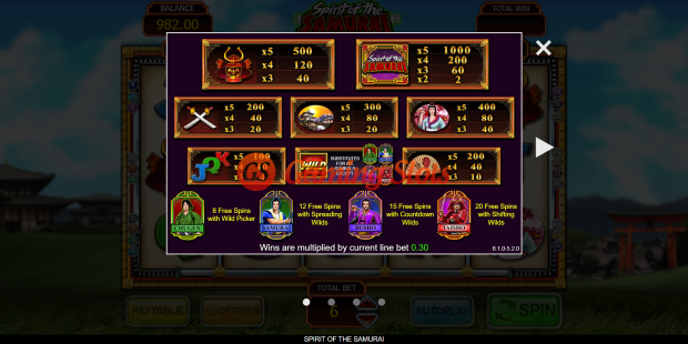 Pay Table for Spirit of The Samurai slot from Inspired Gaming