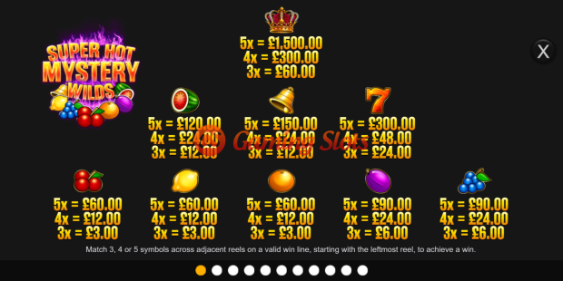 Pay Table for Super Hot Fruits slot from Inspired Gaming
