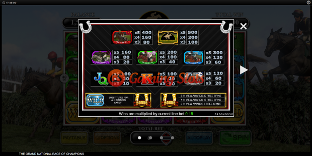 Pay Table for The Grand National Race of Champions slot from Inspired Gaming