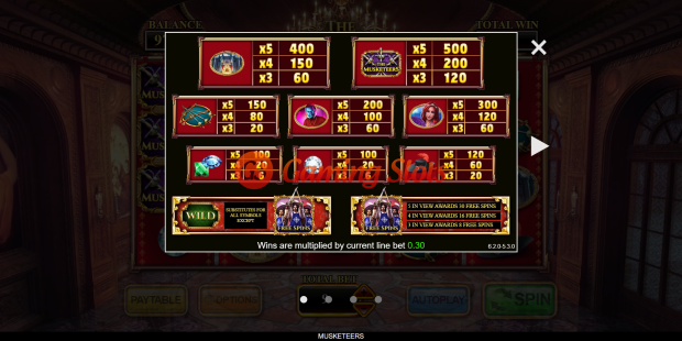 Pay Table for The Musketeers slot from Inspired Gaming