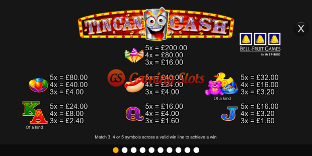 Pay Table for Tin Can Cash slot from Inspired Gaming