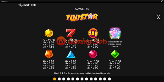 Pay Table for Twistar slot from Inspired Gaming