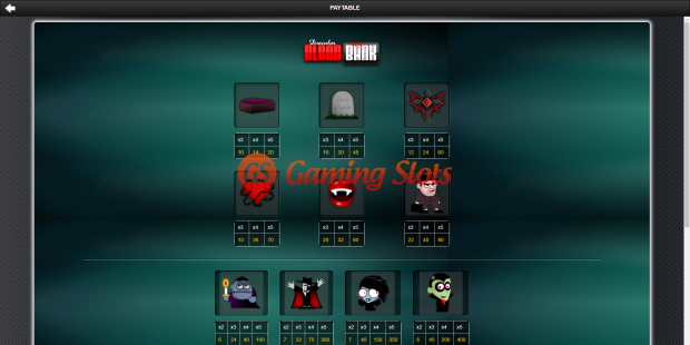 Blood Bank slot pay table by 1X2 Gaming
