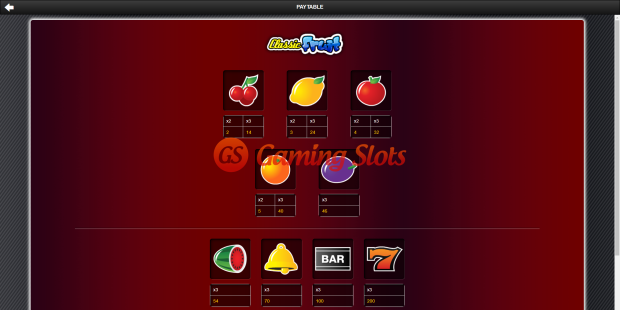 Classic Fruit slot pay table by 1X2 Gaming
