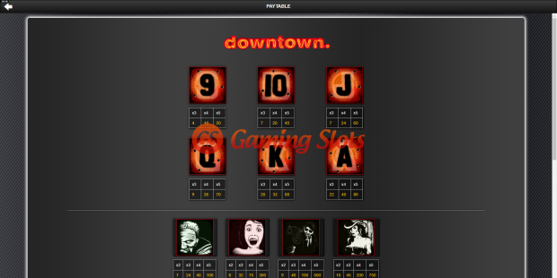 Downtown slot pay table by 1X2 Gaming