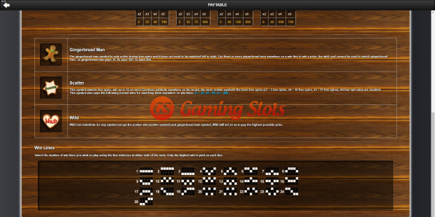 Gingerbread Joy slot pay table by 1X2 Gaming