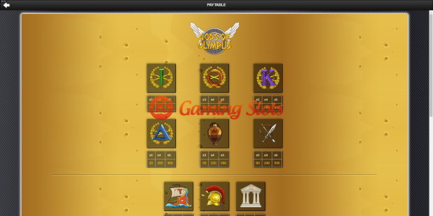 Gods of Olympus slot pay table by 1X2 Gaming