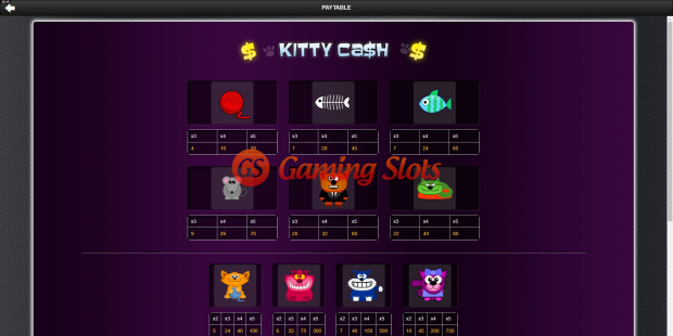Kitty Cash slot pay table by 1X2 Gaming