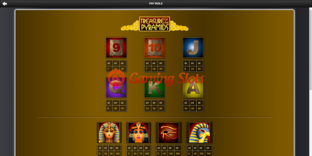 Treasure of the Pyramids slot pay table by 1X2 Gaming