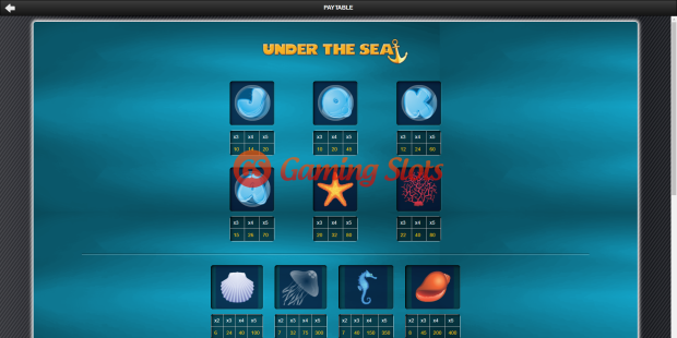 Under the Sea slot pay table by 1X2 Gaming
