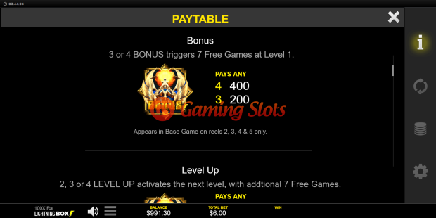 Pay Table for 100x Ra slot from Lightning Box Games