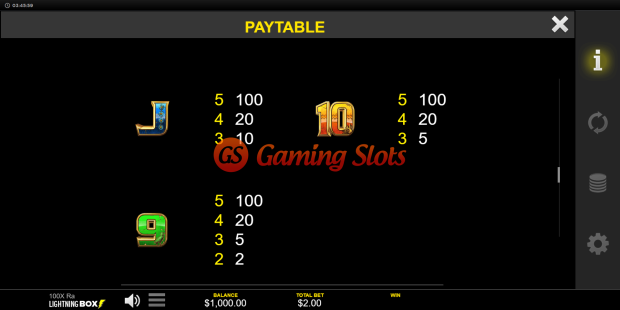 Pay Table for 100x Ra slot from Lightning Box Games