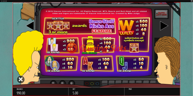 Pay Table for Beavis and Butt-Head slot from BluePrint Gaming